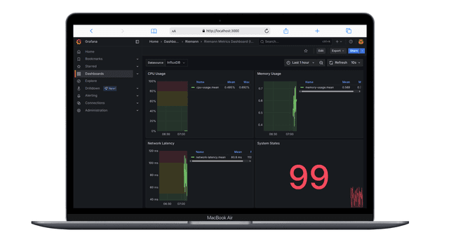 Grafana Monitoring